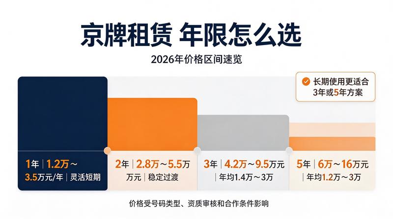 二手车带牌过户指南